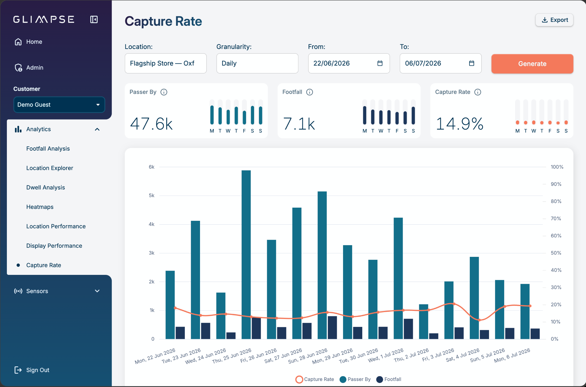 capture-rate-dashboard