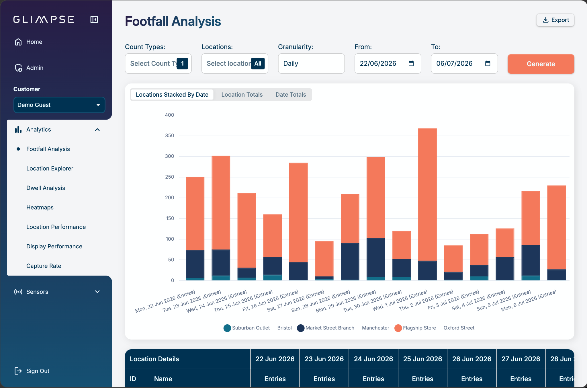 footfall-dashboard