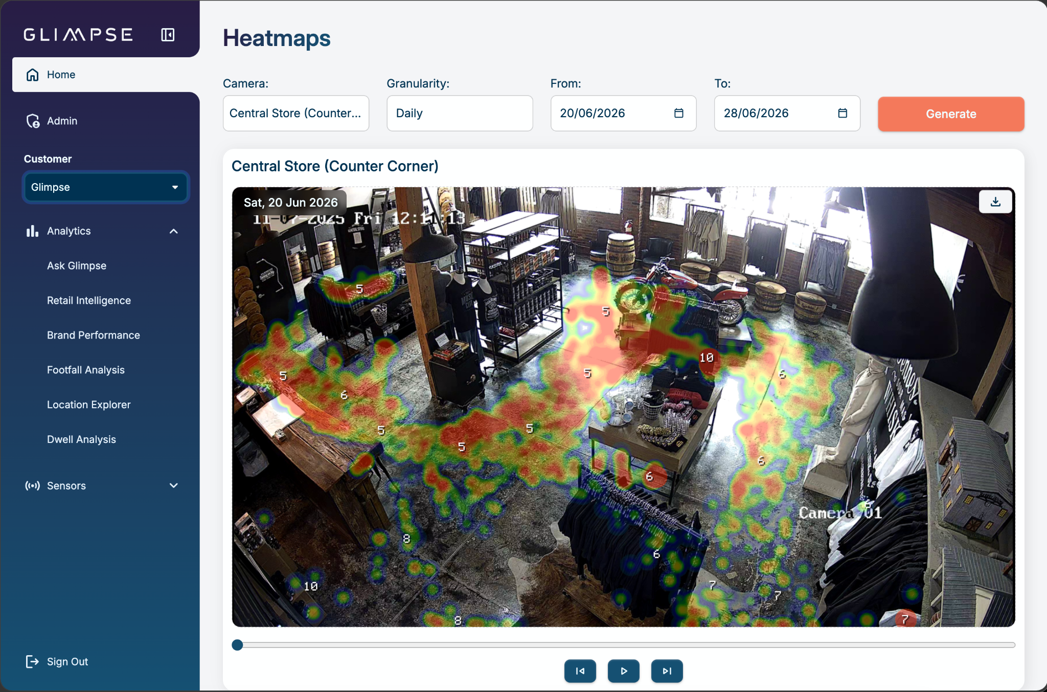 heatmaps-dashboard