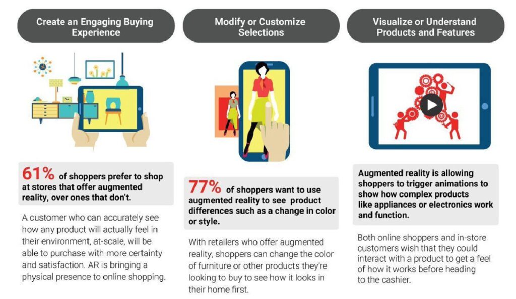 AI Technology shopper behaviours