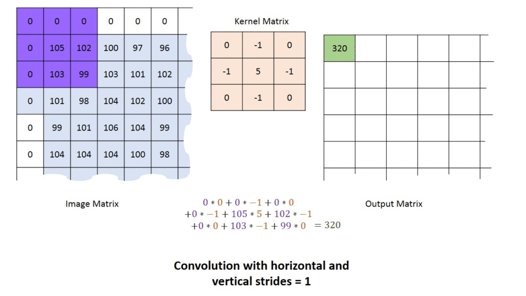 Computer Vision Modelling