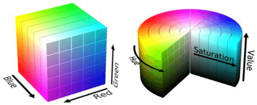 Computer Vision Modelling